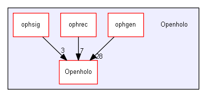 C:/Users/KETI_VRAR2/source/repos/Openholo