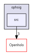 C:/Users/KETI_VRAR2/source/repos/Openholo/ophsig/src