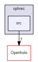 C:/Users/KETI_VRAR2/source/repos/Openholo/ophrec/src