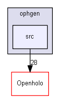 C:/Users/KETI_VRAR2/source/repos/Openholo/ophgen/src