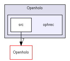 C:/Users/KETI_VRAR2/source/repos/Openholo/ophrec