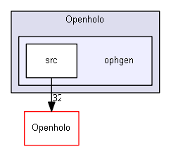 C:/Users/KETI_VRAR2/source/repos/Openholo/ophgen