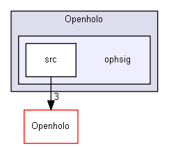 C:/Users/KETI_VRAR2/source/repos/Openholo/ophsig
